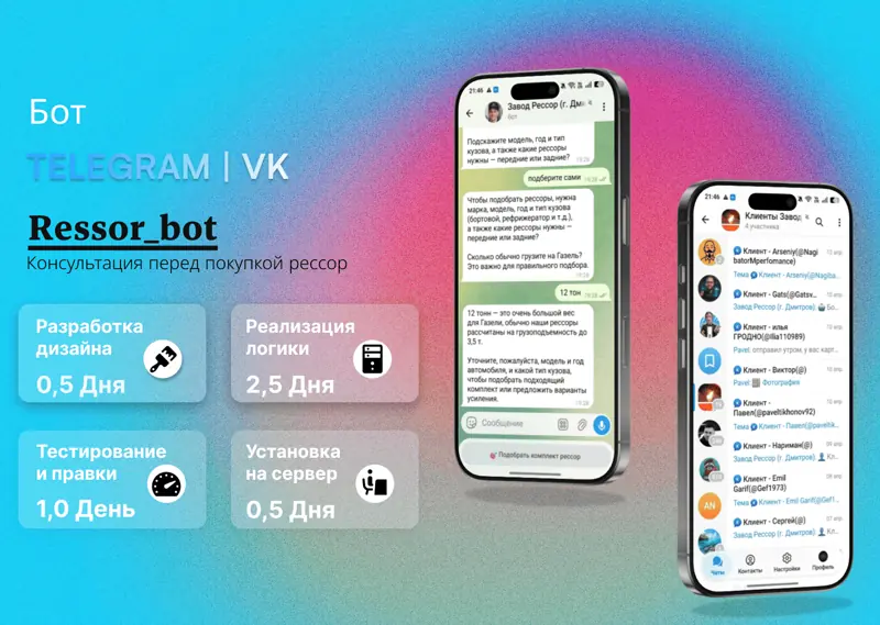 Resso AI Bot — основной экран